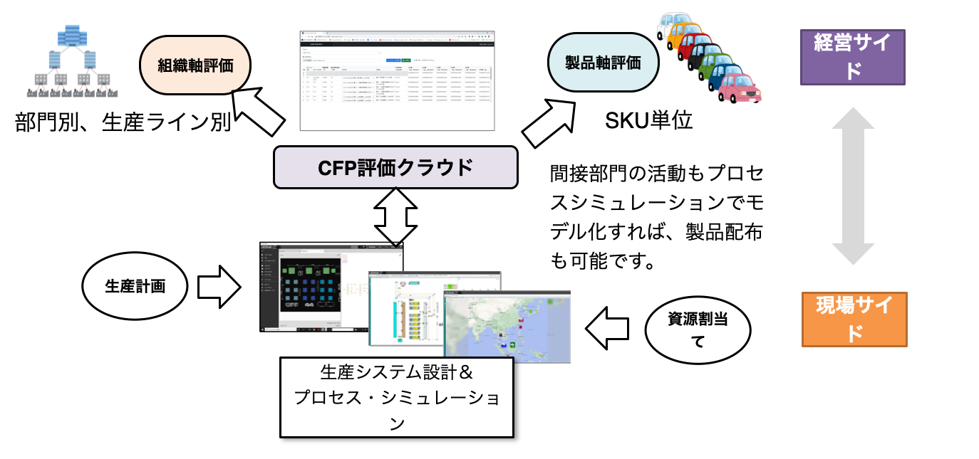 フィジカルレイヤの業務プロセス設計を通じてGHG排出削減をデザイン